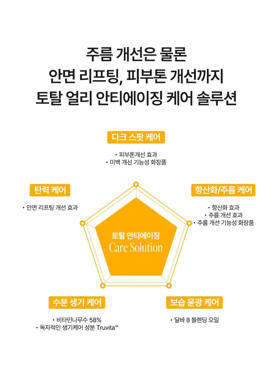 [미백탄력/비타VER] 달바 비타 토닝 안티에이징 스프레이 세럼 8퍼센트 70ml 상세페이지 32